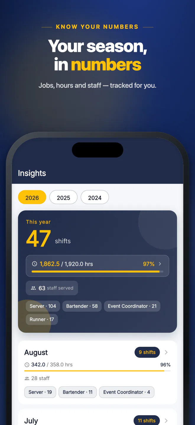 Season insights